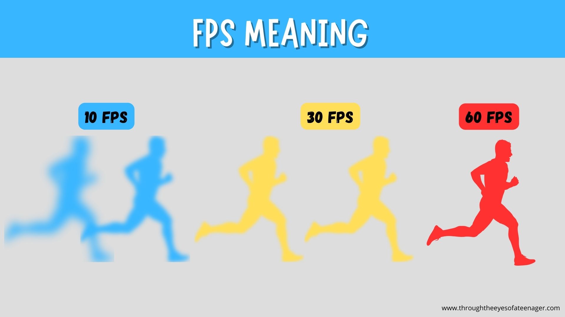 fps meaning