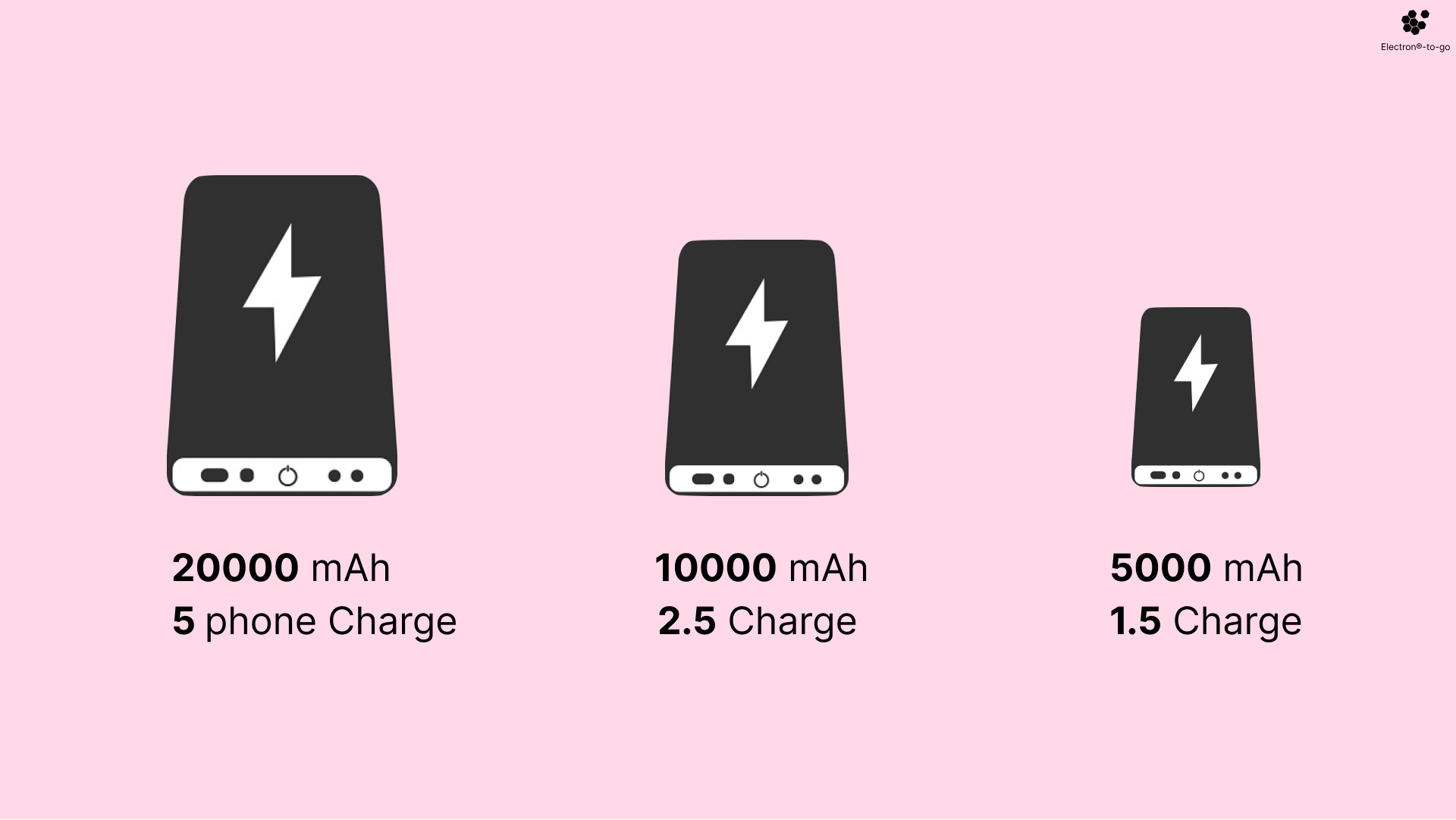 battery capacity portable charger